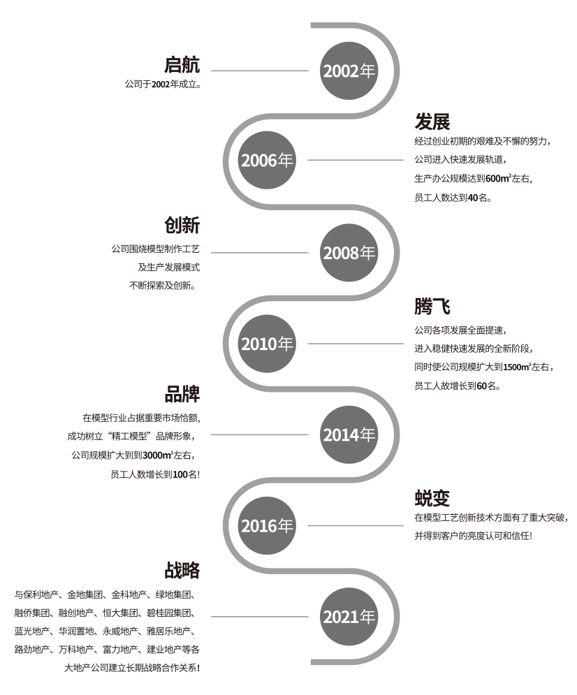 建筑模型公司